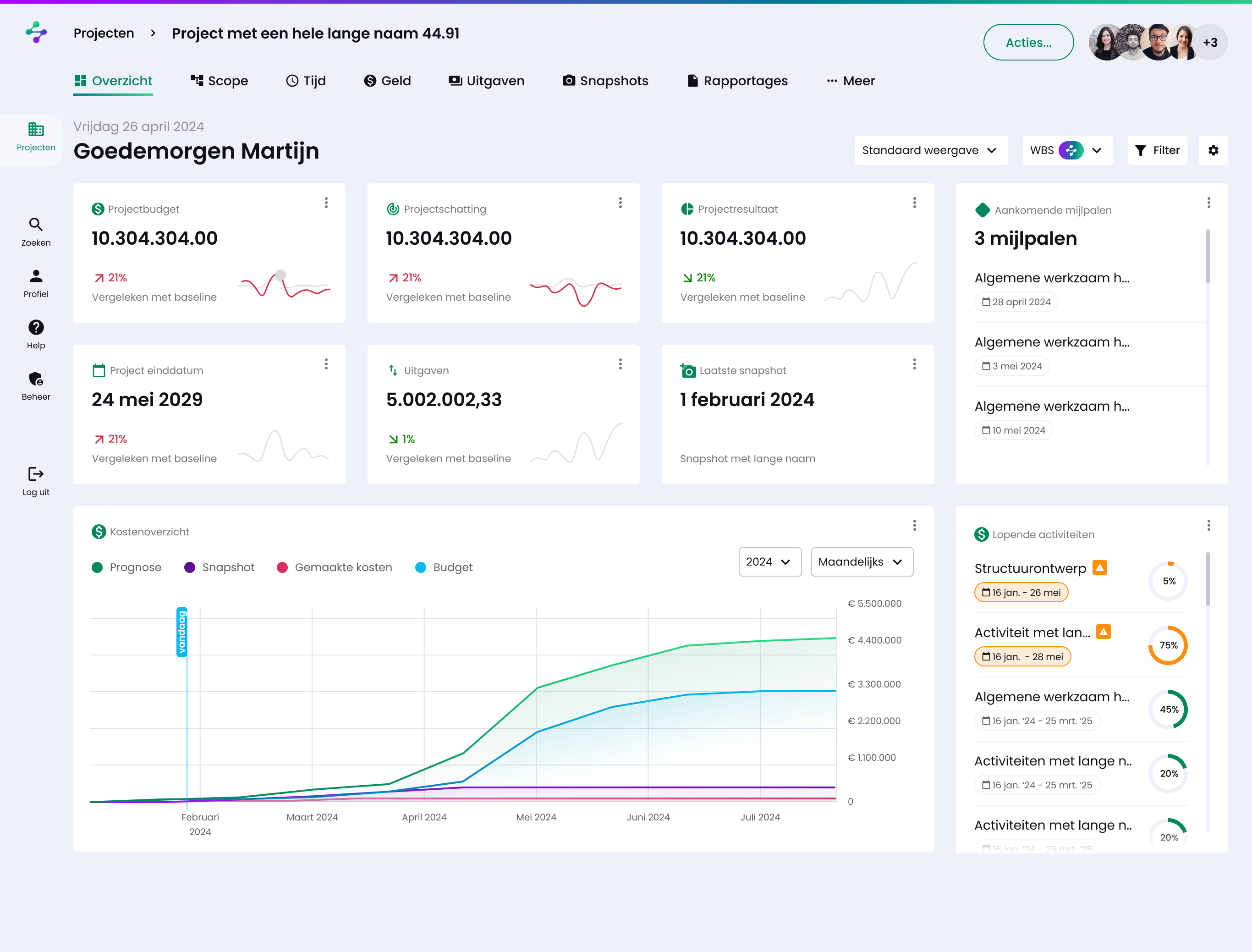 Simjo dashboard - Goedemorgen Martijn overview